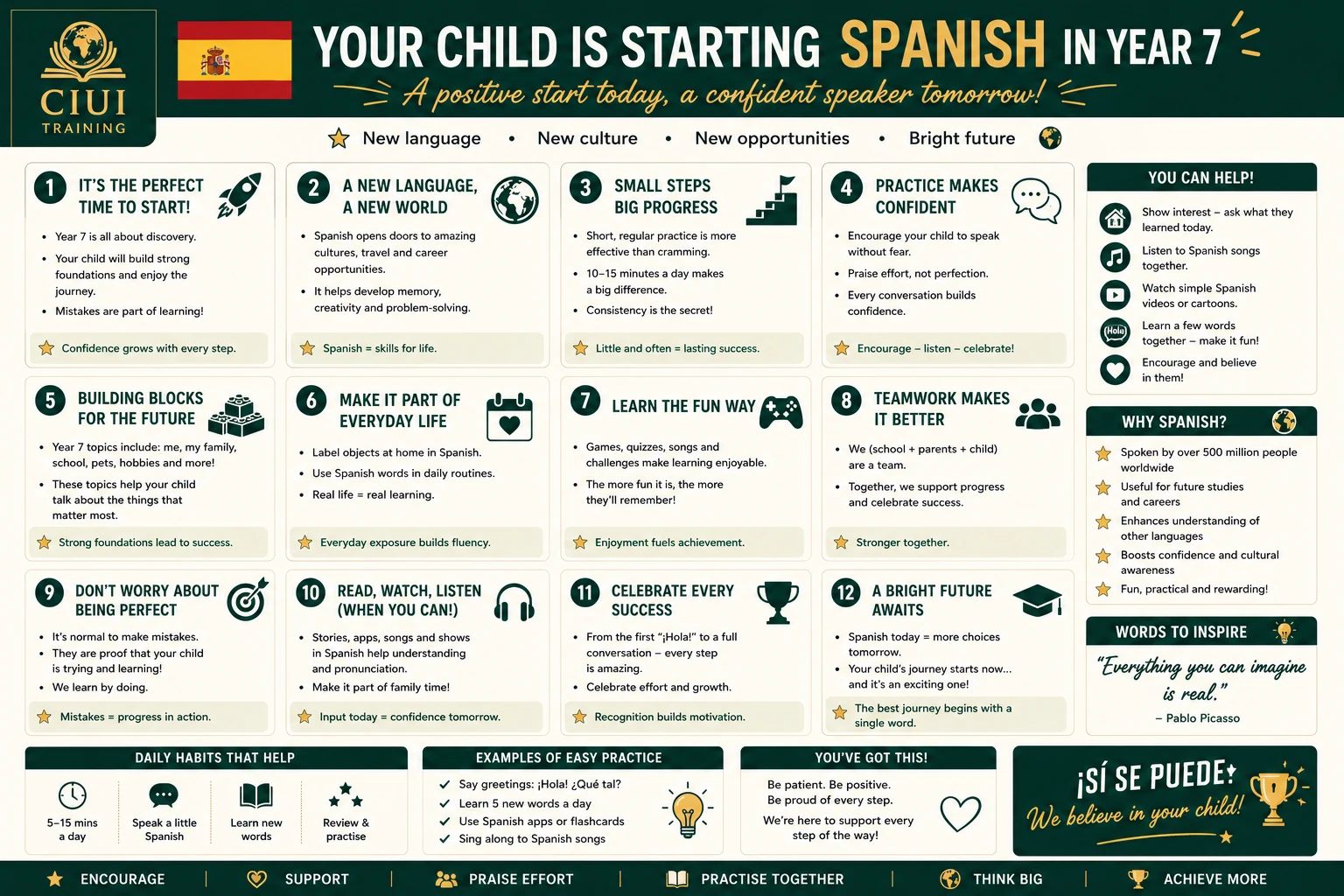 Your Year 7 Spanish Parent Guide — a free printable infographic from Ciui Training