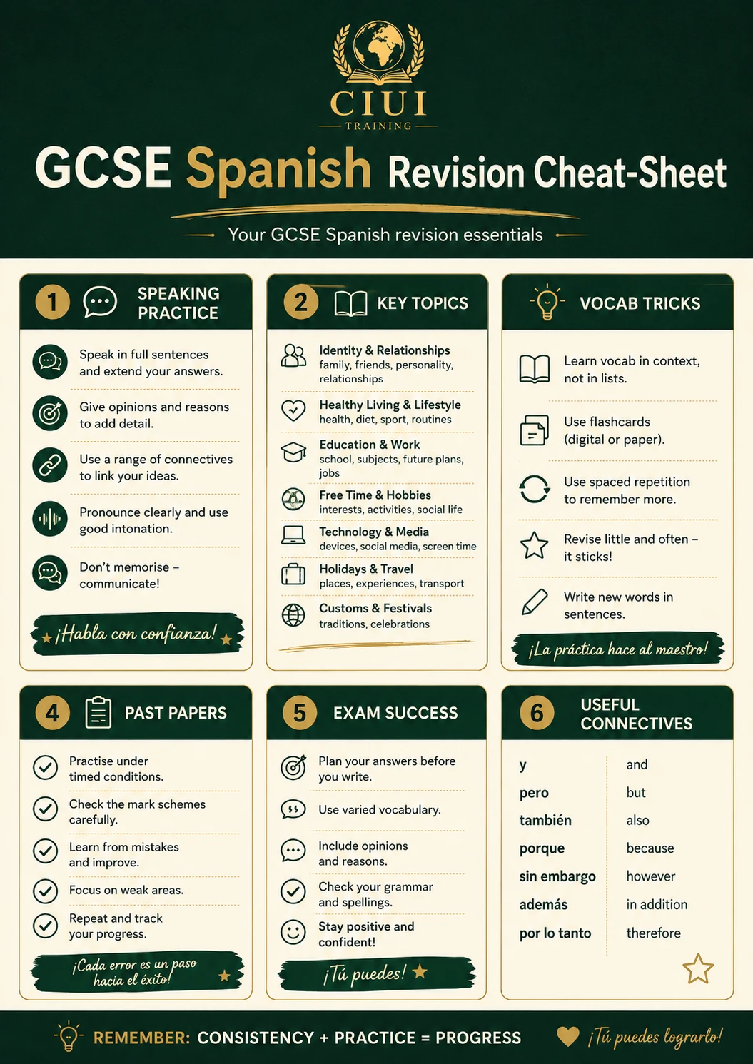 GCSE Spanish Revision Cheat-Sheet — a free printable revision poster from Ciui Training
